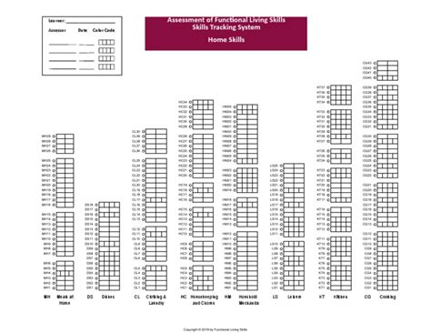 aflgrid|afls home skills assessment grid.